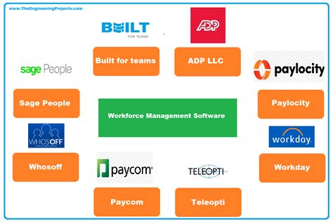 Workforce Management Software .